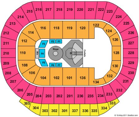 Rexall Place