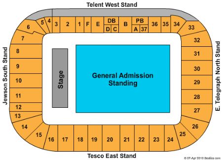 Ricoh Arena