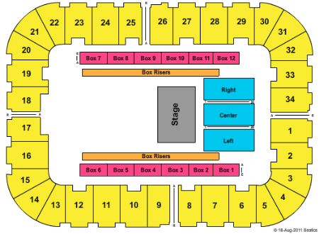 Roanoke Civic Center