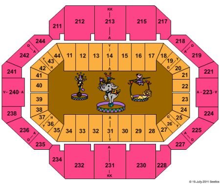 Rupp Arena