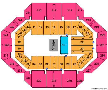 Rupp Arena