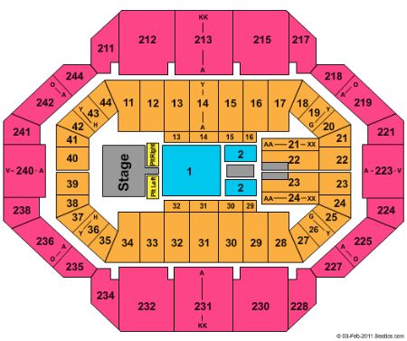 Rupp Arena