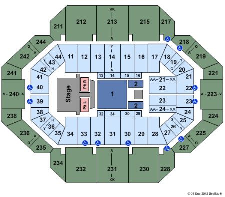 Rupp Arena