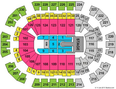 Save Mart Center