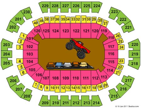 Save Mart Center