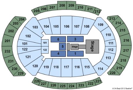 Sprint Center