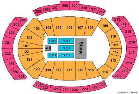 Sprint Center