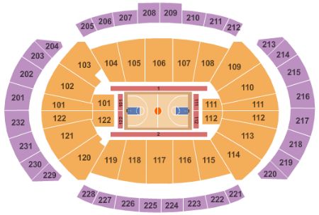 Sprint Center