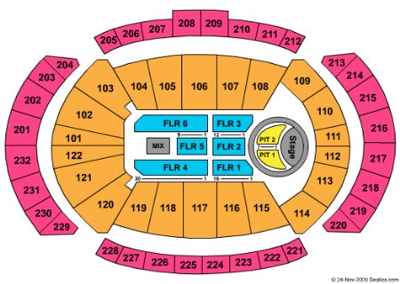 Sprint Center