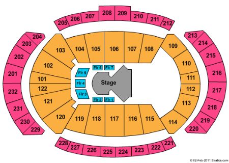 Sprint Center
