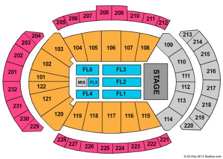 Sprint Center