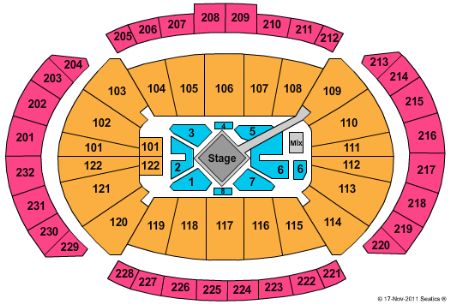 Sprint Center