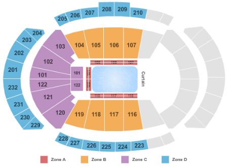 Sprint Center
