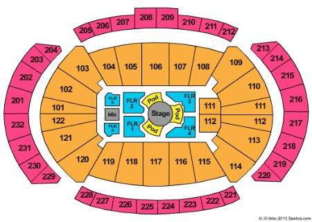 Sprint Center