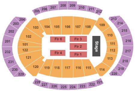 Sprint Center