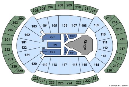 Sprint Center