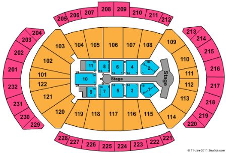 Sprint Center