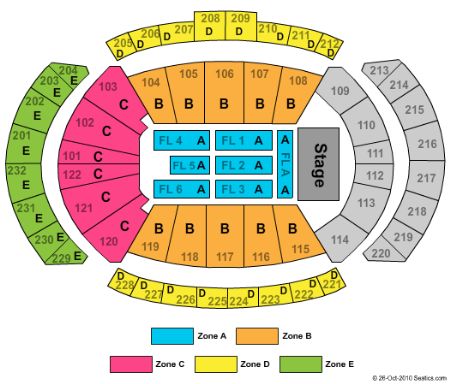 Sprint Center