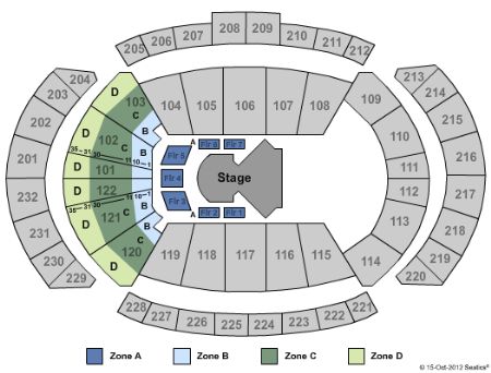 Sprint Center