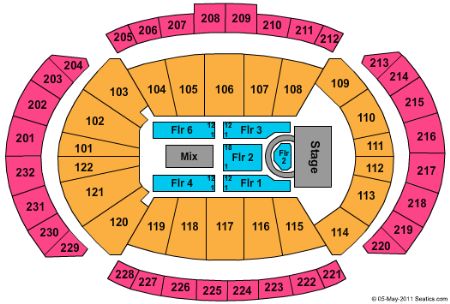 Sprint Center