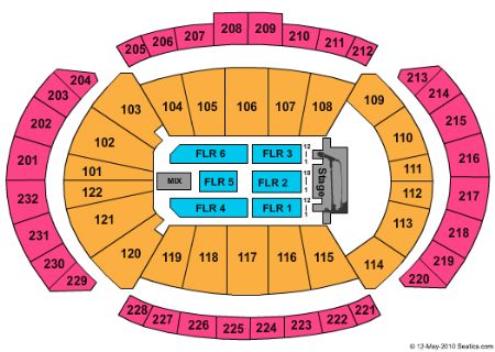 Sprint Center