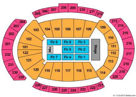 Sprint Center