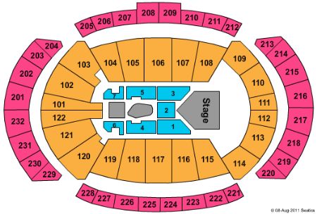 Sprint Center