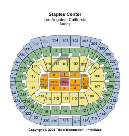Staples Center