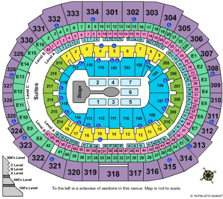 Staples Center