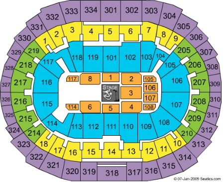 Staples Center