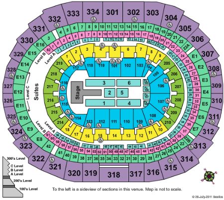 Staples Center