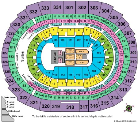 Staples Center
