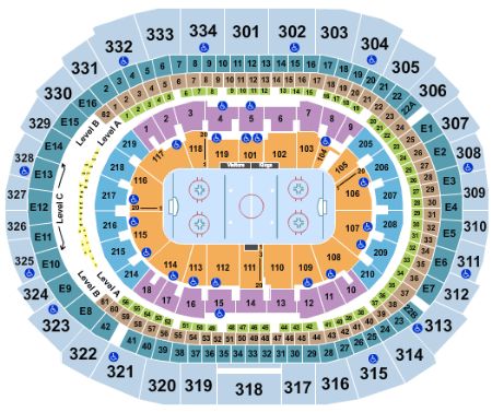 Staples Center