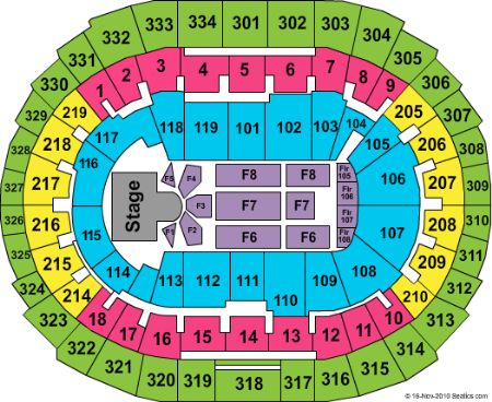 Staples Center
