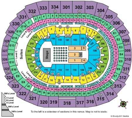 Staples Center