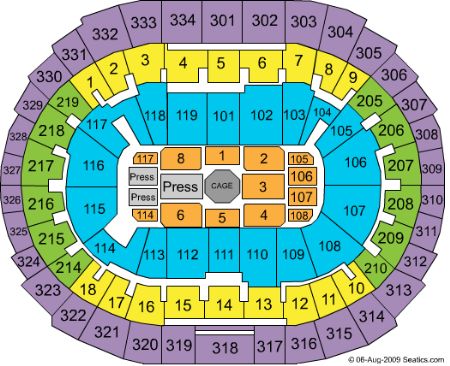 Staples Center
