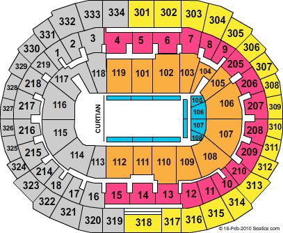 Staples Center