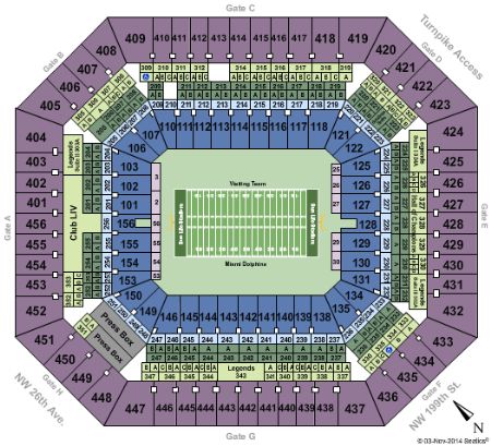 Sun Life Stadium