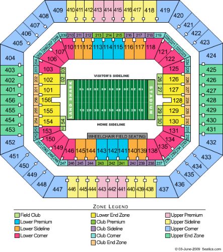 Sun Life Stadium