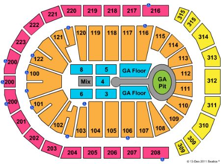 The Arena At Gwinnett Center