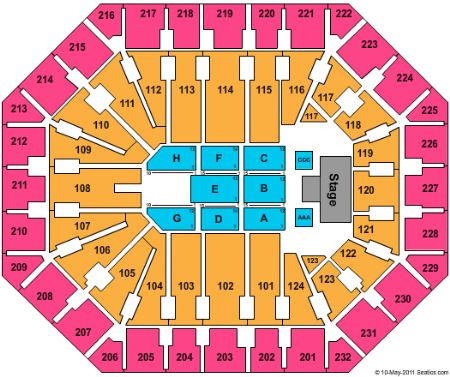 US Airways Center