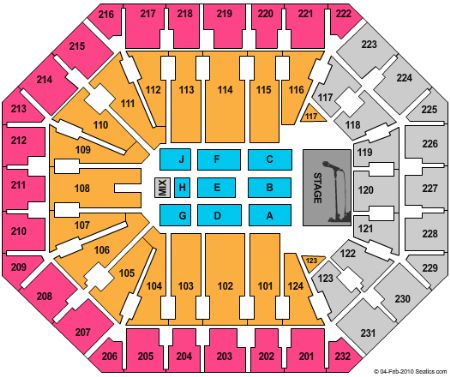 US Airways Center