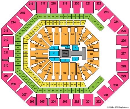 US Airways Center