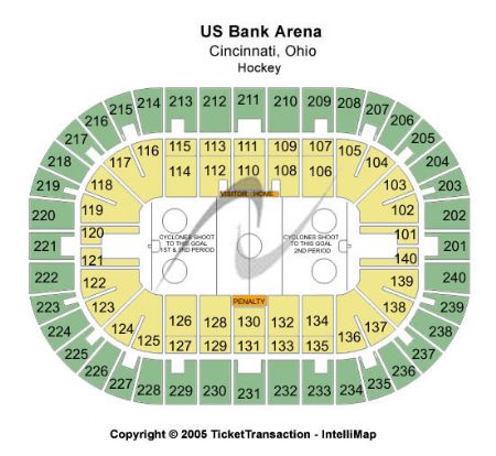 US Bank Arena