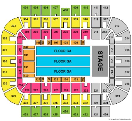 US Cellular Arena