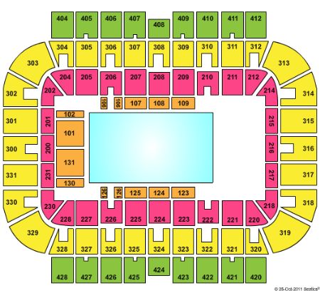 US Cellular Arena