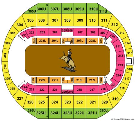 Von Braun Center Arena