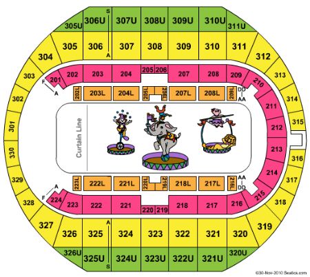 Von Braun Center Arena