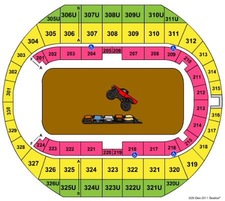 Von Braun Center Arena