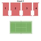 Court One At Hard Rock Stadium